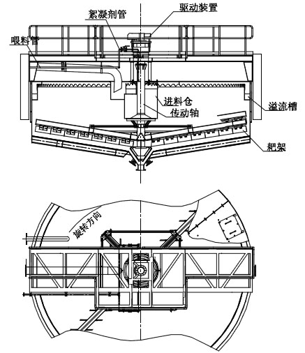 濃密機結(jié)構(gòu)圖