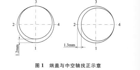 水泥球磨機(jī)端蓋與中空軸