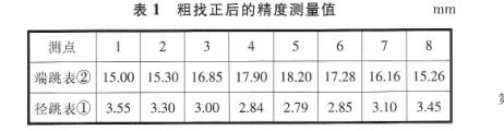 粗找正后的精確測(cè)量值