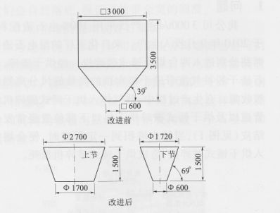 輥壓機小倉改進(jìn)前后結(jié)構(gòu)