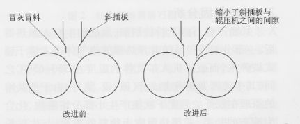 輥壓機斜插板間隙改進(jìn)