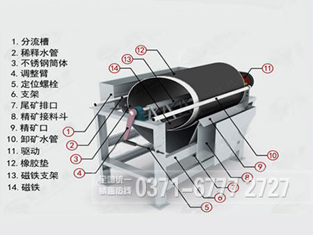 強磁干式磁選機(jī)