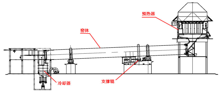 水泥生產(chǎn)設(shè)備生產(chǎn)流程圖