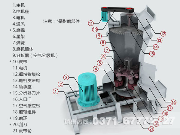 雷蒙磨機構(gòu)造