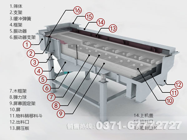 直線振動(dòng)篩