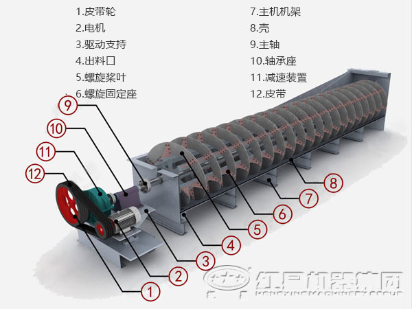 螺旋分級機