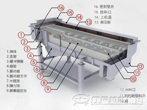 河南振動(dòng)篩結(jié)構(gòu)圖