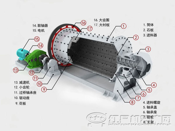 球磨機內(nèi)部結(jié)構(gòu)圖