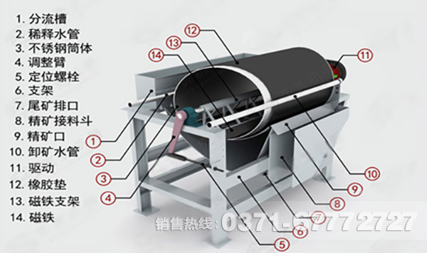 褐鐵礦強(qiáng)磁磁選機(jī)工作原理