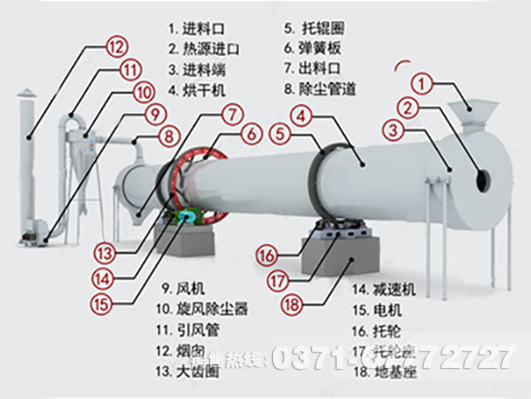 烘干機