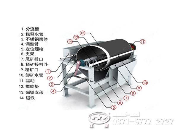 濕式磁選機(jī)結(jié)構(gòu)