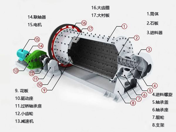 水泥球磨機(jī)結(jié)構(gòu)圖