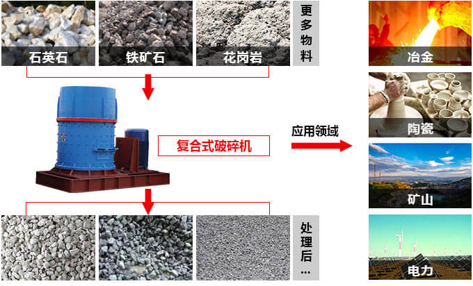 復(fù)合破適宜物料