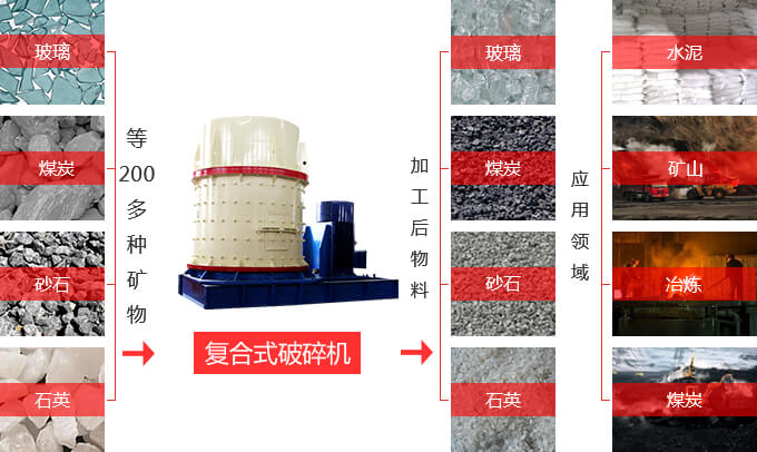 復合破適用物料