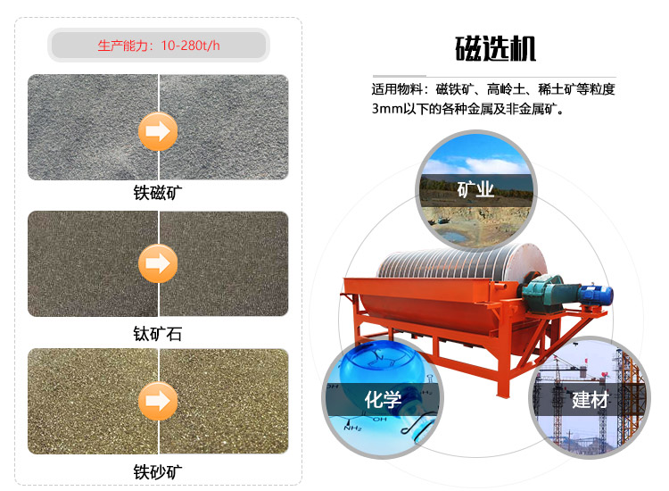 磁選機(jī)物料拼圖